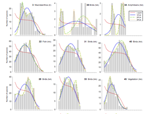 Multimodal SADs linked to spatial and taxonomic breadth